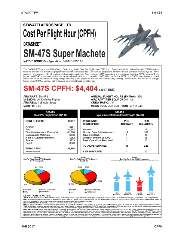 SM-47S SUPER MACHETE COSTS PER FLIGHT HOUR THUMBNAIL
