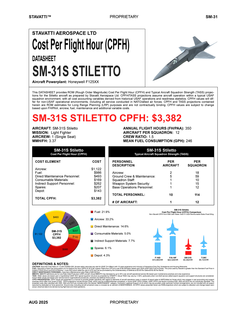 SM-31S STILETTO COST PER FLIGHT HOUR AUG 2025