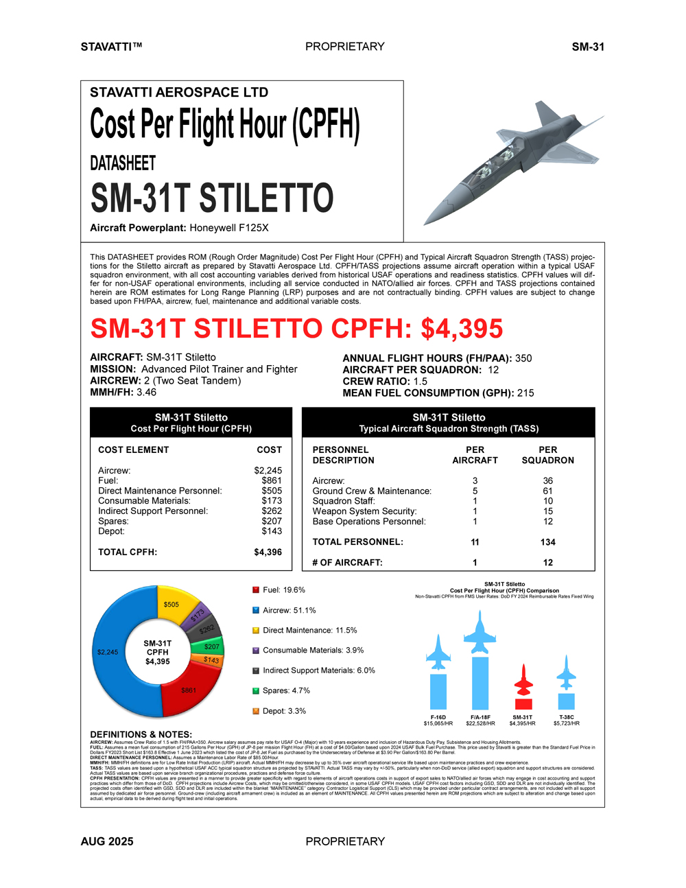 SM-31T STILETTO COST PER FLIGHT HOUR AUG 2025
